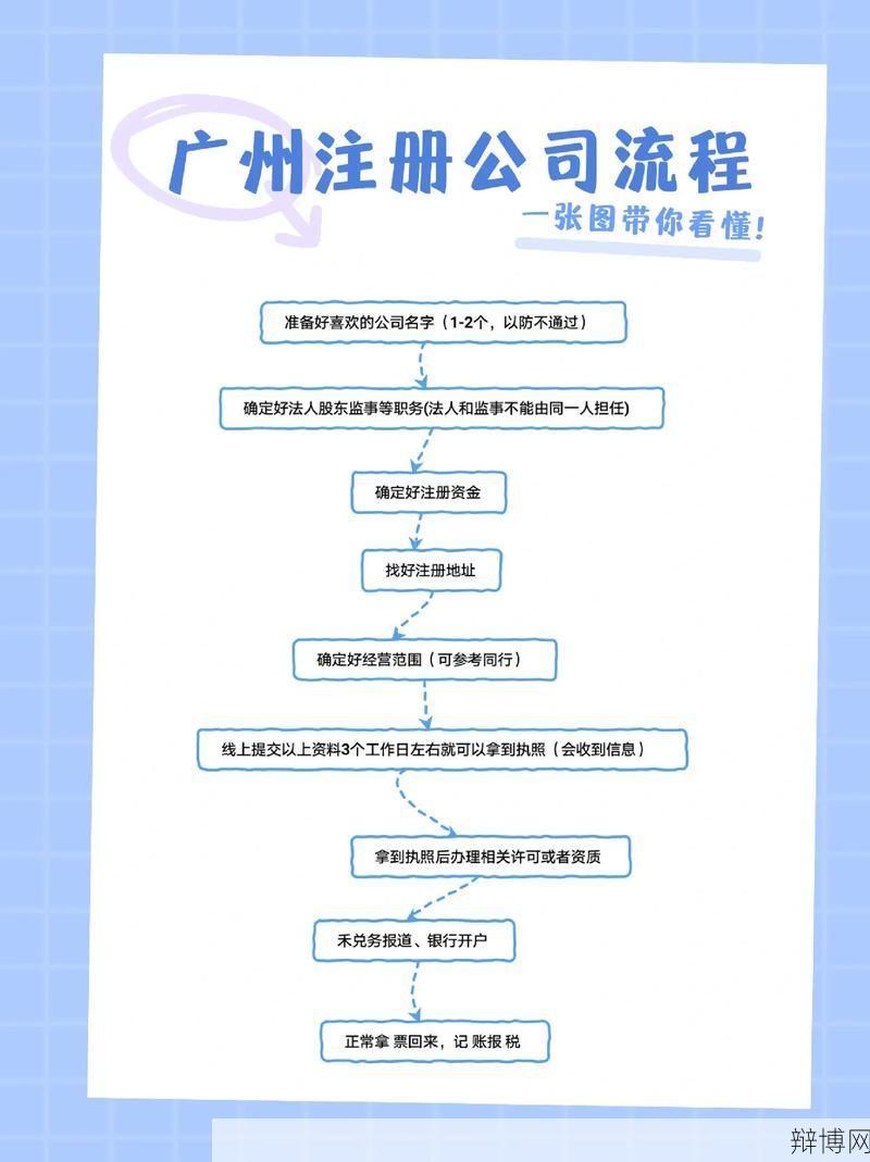 代理公司注册流程有哪些关键步骤?-辩博网 代理公司注册流程有哪些关键步骤?-辩博网