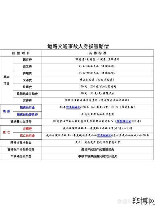 最高人民法院如何审理人身损害赔偿案件?-辩博网 最高人民法院如何审理人身损害赔偿案件?-辩博网