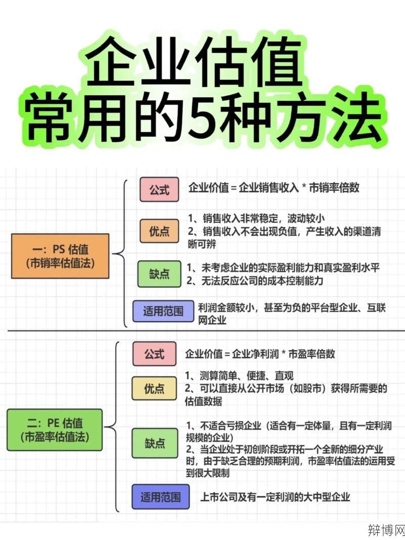 如何计算企业总产值？公式与案例分析？-辩博网