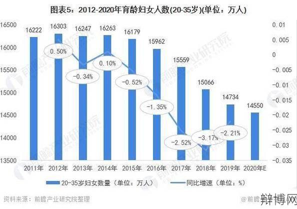 专家解读三孩政策,对家庭和社会有哪些影响?-辩博网 专家解读三孩政策,对家庭和社会有哪些影响?-辩博网