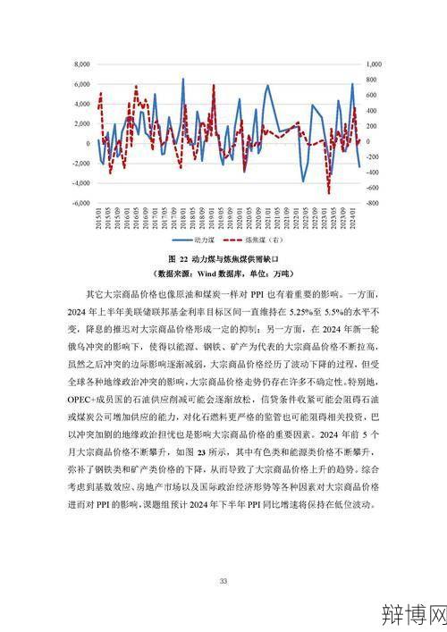 当前国内国际形势分析，对我国有何影响？-辩博网