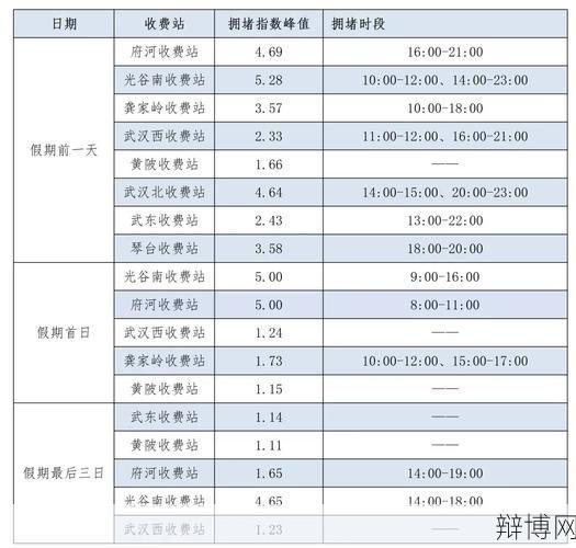 2024年国庆节高速公路免费时间公布,出行攻略提前看-辩博网 2024年国庆节高速公路免费时间公布,出行攻略提前看-辩博网