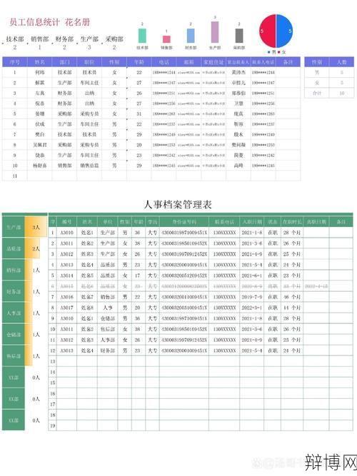 公司员工花名册包含哪些信息?如何管理员工档案?-辩博网 公司员工花名册包含哪些信息?如何管理员工档案?-辩博网