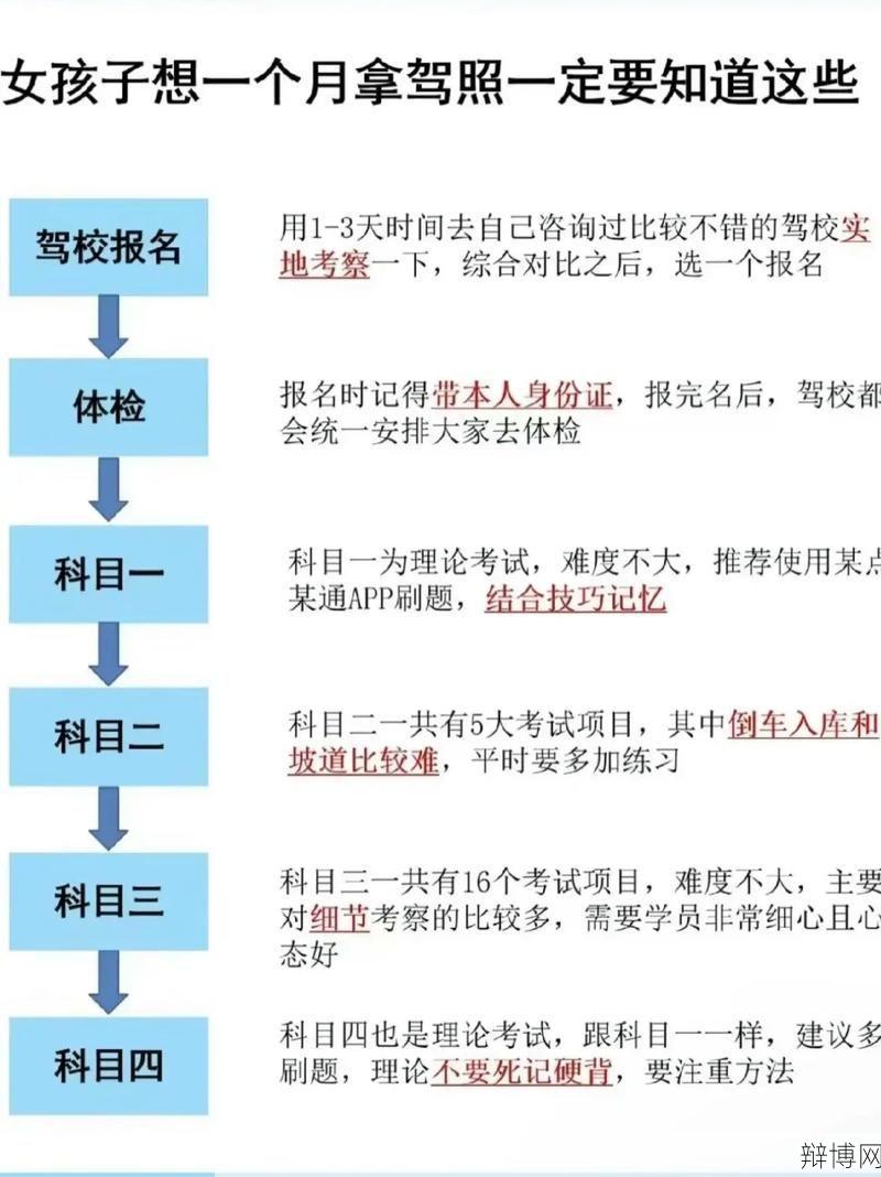 北京学车流程详解,新手必看攻略-辩博网 北京学车流程详解,新手必看攻略-辩博网