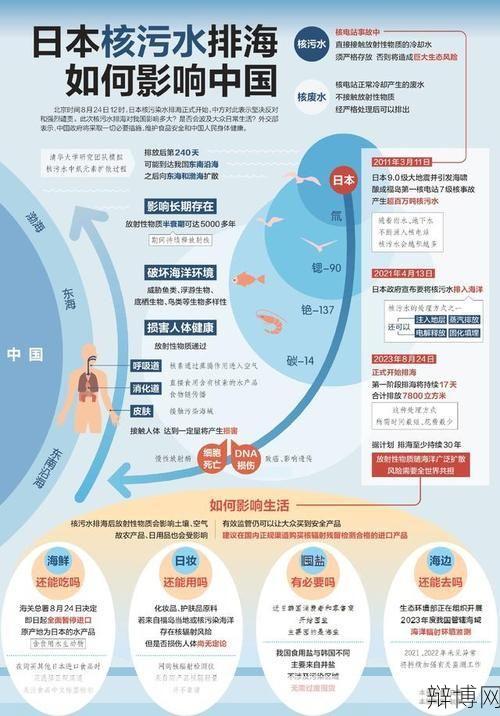日本政府核污水排海时间确定，影响几何？-辩博网