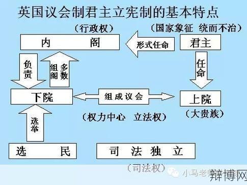 英国女王权利解析，了解君主立宪制-辩博网