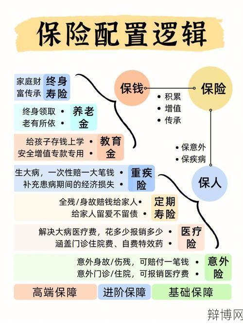 寿险的功能与意义,保险知识普及-辩博网 寿险的功能与意义,保险知识普及-辩博网