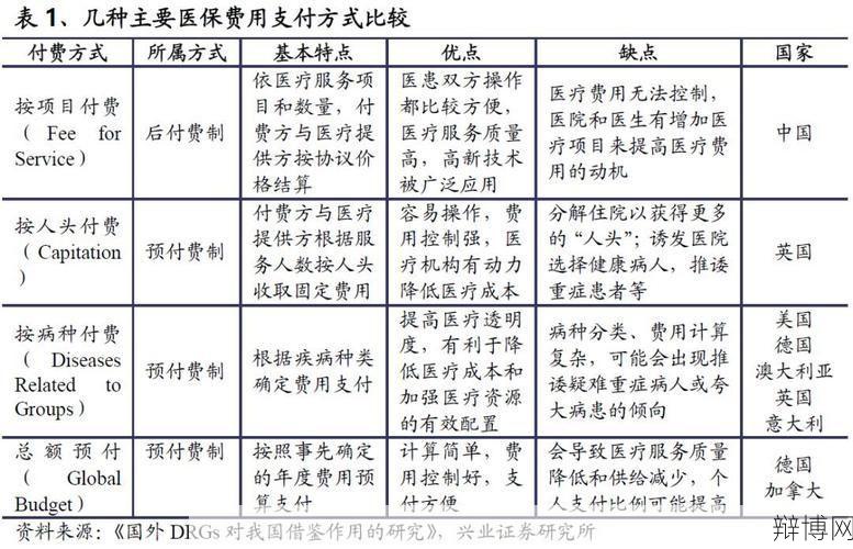 医保支付方式改革将带来哪些影响?-辩博网 医保支付方式改革将带来哪些影响?-辩博网