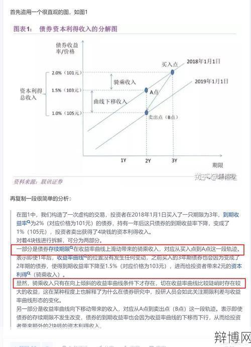 偿债基金系数如何影响投资者决策？-辩博网