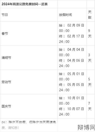 2024年国庆节高速免费具体时间?哪些路段免费通行?-辩博网 2024年国庆节高速免费具体时间?哪些路段免费通行?-辩博网
