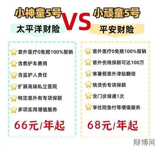 少儿意外险哪种好?如何选择合适的保险产品?-辩博网 少儿意外险哪种好?如何选择合适的保险产品?-辩博网