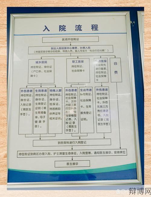 医院治疗收费标准和流程是什么?患者权益保障指南-辩博网 医院治疗收费标准和流程是什么?患者权益保障指南-辩博网