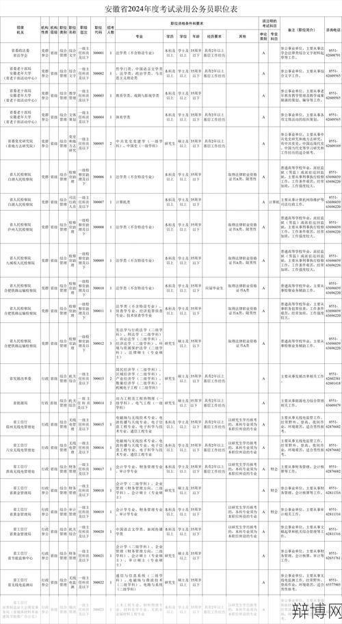 国家公务员岗位如何查询?2024年公务员招聘信息汇总-辩博网 国家公务员岗位如何查询?2024年公务员招聘信息汇总-辩博网