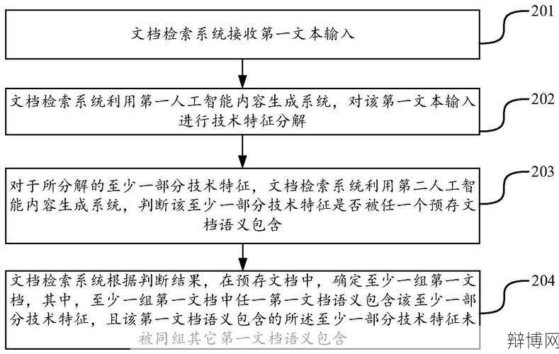 国家专利查询系统操作指南，如何快速找到专利信息？-辩博网
