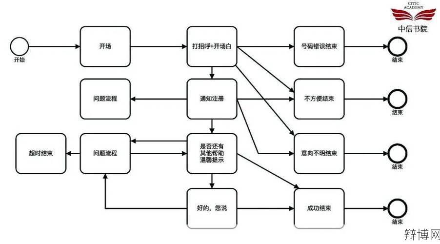 高级强制GC玩法揭秘，10种实用技巧详解-辩博网