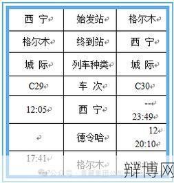 铁道部订票电话是多少？火车票预订指南-辩博网