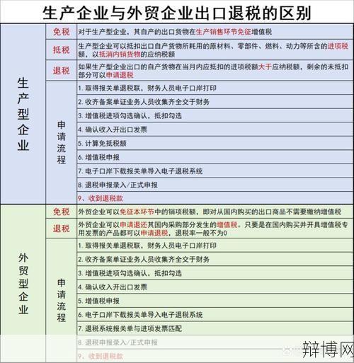 倒卖增值税发票的法律责任是什么？防范与处理措施-辩博网