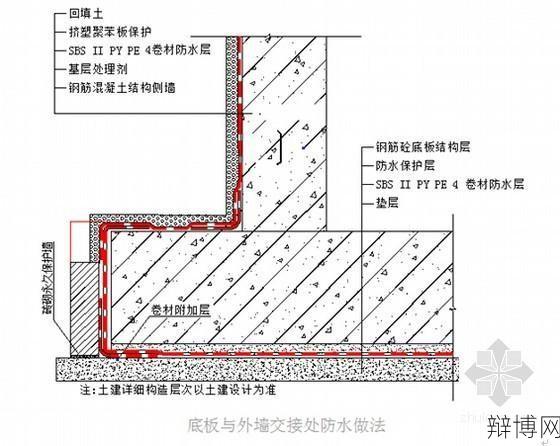 地下室防水施工方案设计,建筑防水技术解析-辩博网 地下室防水施工方案设计,建筑防水技术解析-辩博网