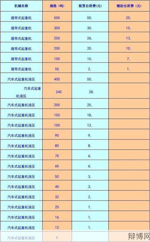 吊车收费标准和流程是什么？如何选择性价比高的吊车服务？-辩博网