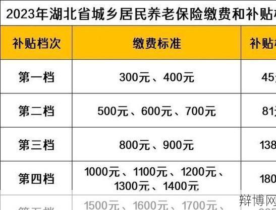 个人缴纳养老保险划算吗?如何选择最佳缴费方式?-辩博网 个人缴纳养老保险划算吗?如何选择最佳缴费方式?-辩博网