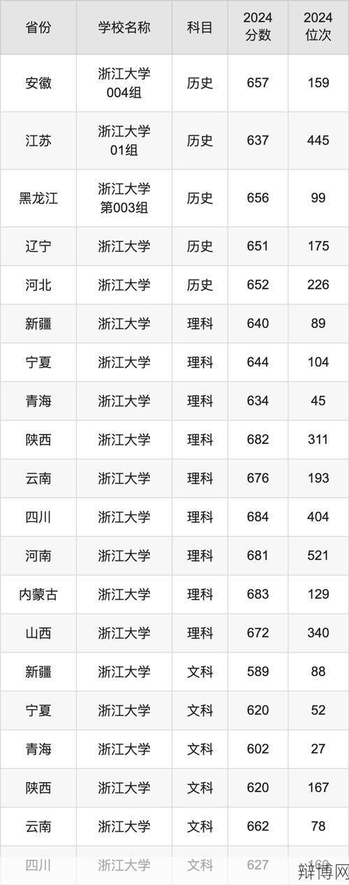 温州大学分数线预测:2024年考生必看-辩博网 温州大学分数线预测:2024年考生必看-辩博网
