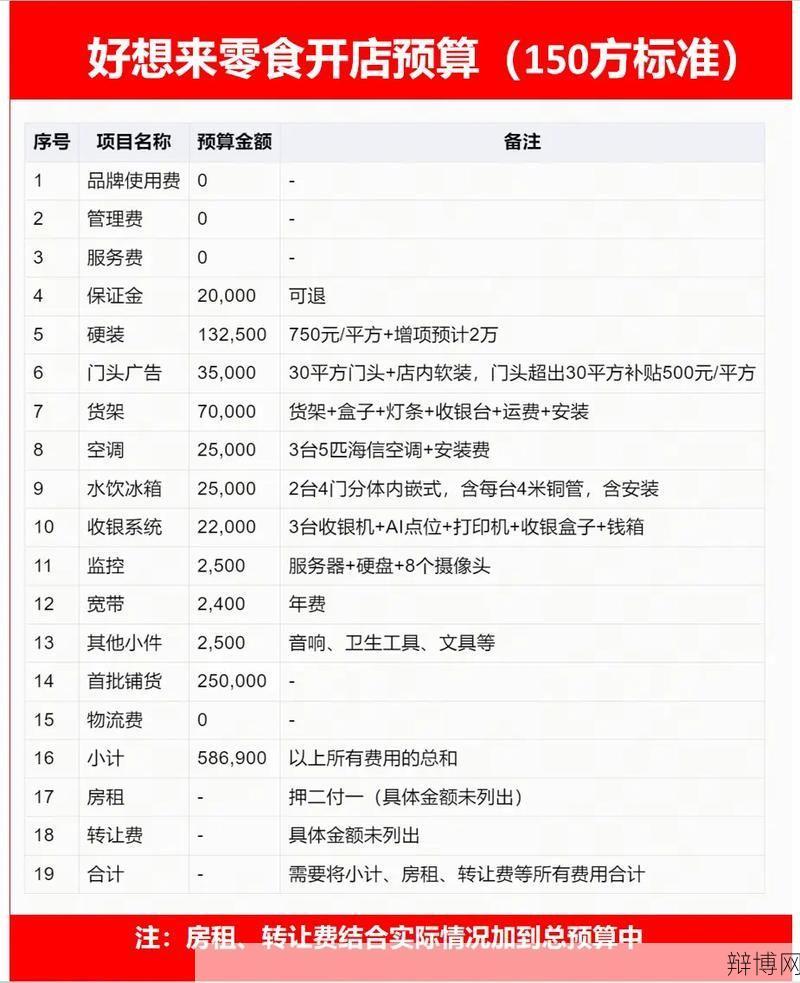 开零食店要投入多少钱？成本预算攻略一览-辩博网