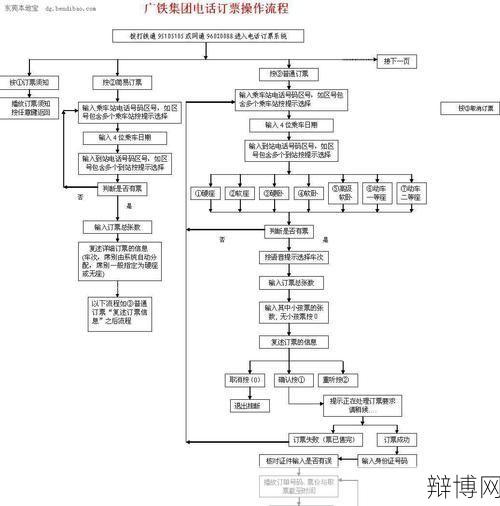 高铁网上订票流程详解,你学会了吗?-辩博网 高铁网上订票流程详解,你学会了吗?-辩博网