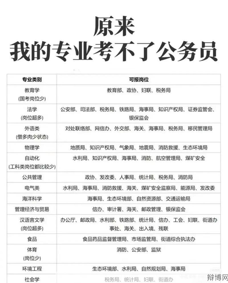 公务员考试报名资格有哪些?快来了解-辩博网 公务员考试报名资格有哪些?快来了解-辩博网