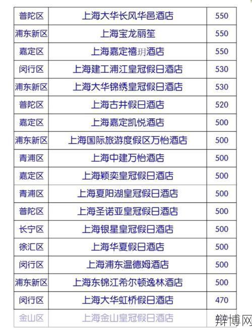 五星级酒店标准有哪些,如何达标?-辩博网 五星级酒店标准有哪些,如何达标?-辩博网