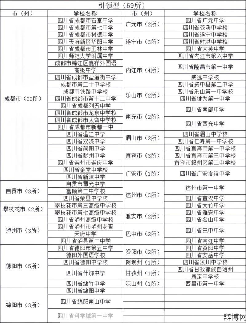 成都市中学排名靠前的学校有哪些,特点是什么?-辩博网 成都市中学排名靠前的学校有哪些,特点是什么?-辩博网