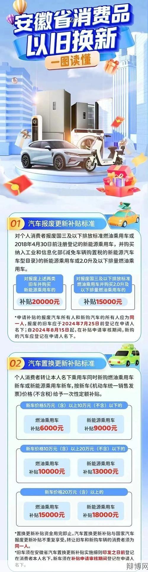 汽车补贴新政策解读,哪些车型可享受补贴?-辩博网 汽车补贴新政策解读,哪些车型可享受补贴?-辩博网
