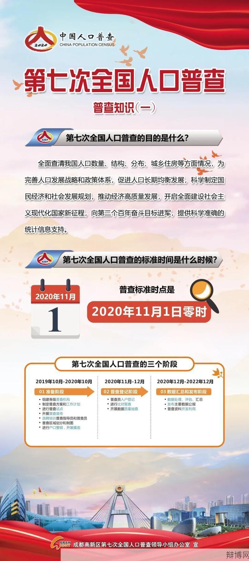 第七次人口普查数据发布时间，如何获取数据？-辩博网