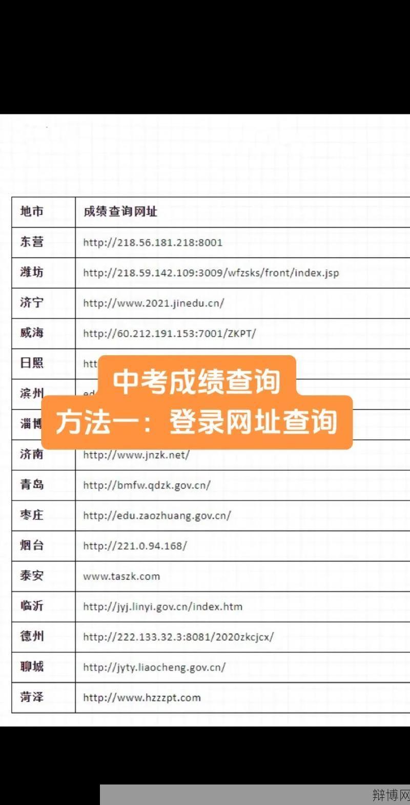 晋中中考成绩查询入口,如何快速查询成绩?-辩博网 晋中中考成绩查询入口,如何快速查询成绩?-辩博网