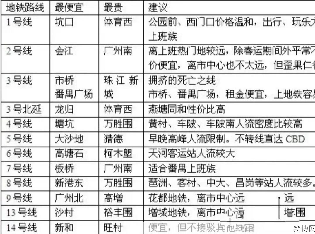 广州租房房东网如何筛选优质房源?租房流程有哪些?-辩博网 广州租房房东网如何筛选优质房源?租房流程有哪些?-辩博网