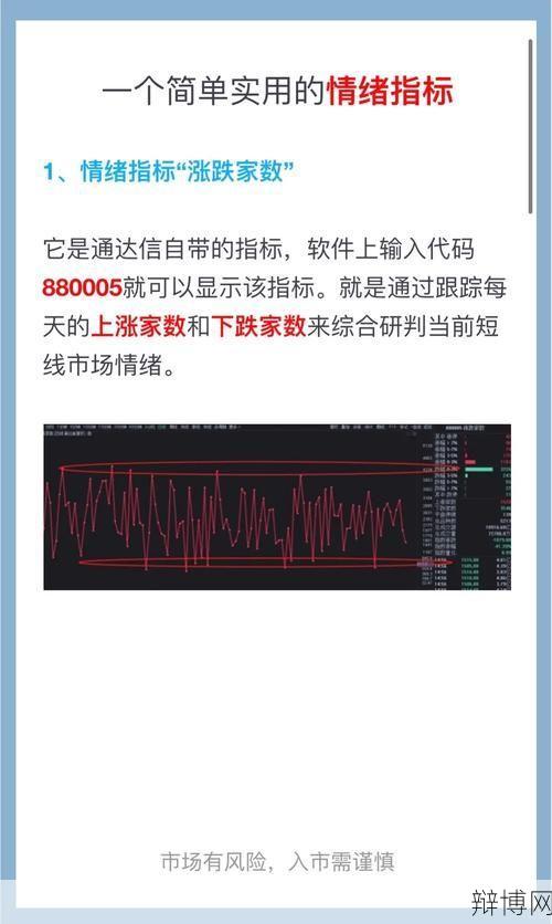 通达信如何查看机构买入？投资参考攻略-辩博网