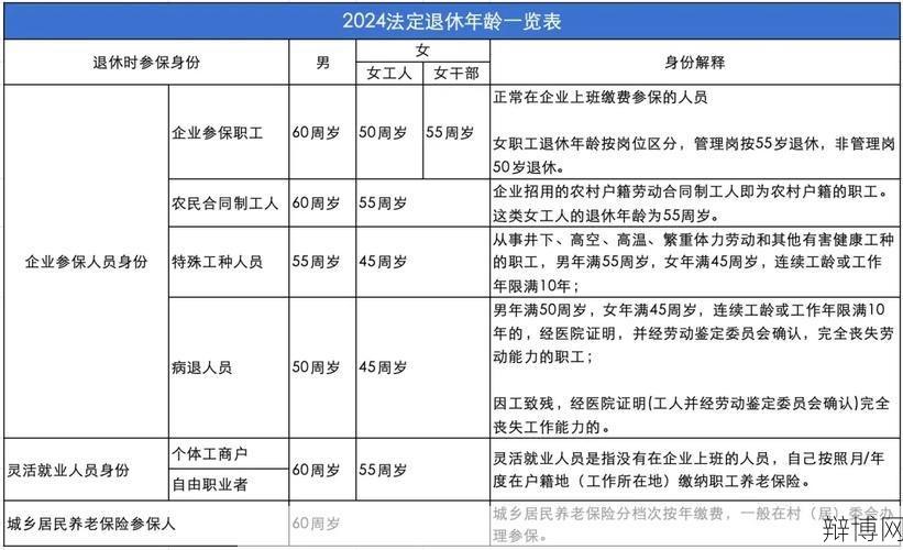 2024年退休金计算公式变化，退休人员待遇如何调整？-辩博网