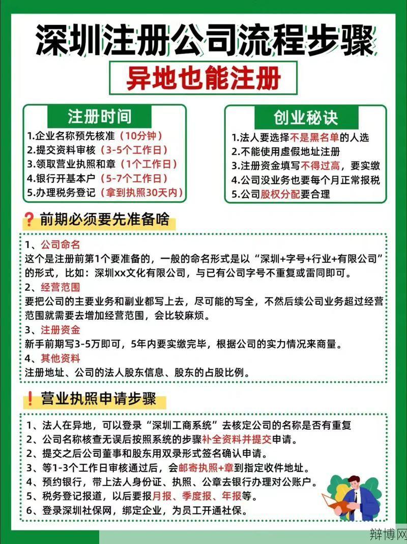 深圳投资管理公司注册流程及注意事项解析-辩博网 深圳投资管理公司注册流程及注意事项解析-辩博网