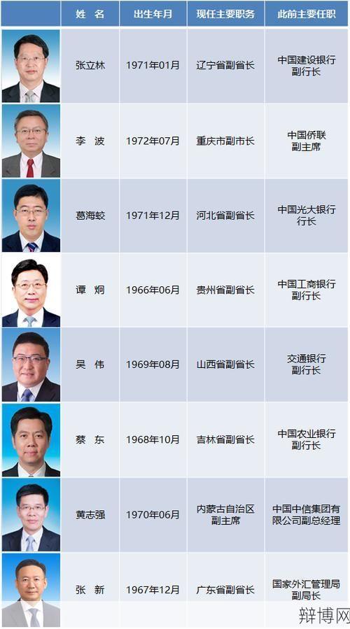 副国级干部名单：中国高层领导架构解析-辩博网