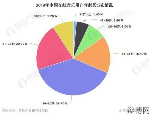 网络音乐收费政策解读,对用户有哪些影响?-辩博网 网络音乐收费政策解读,对用户有哪些影响?-辩博网