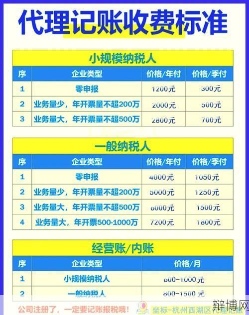会计代理费用解析，合理选择代理公司-辩博网