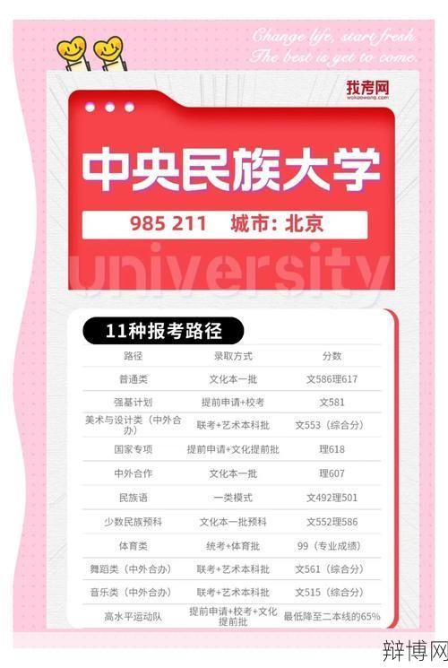 中央民大附中招生政策及入学要求，家长必看-辩博网