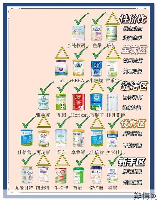 如何代理进口奶粉？进口奶粉代理政策解读-辩博网