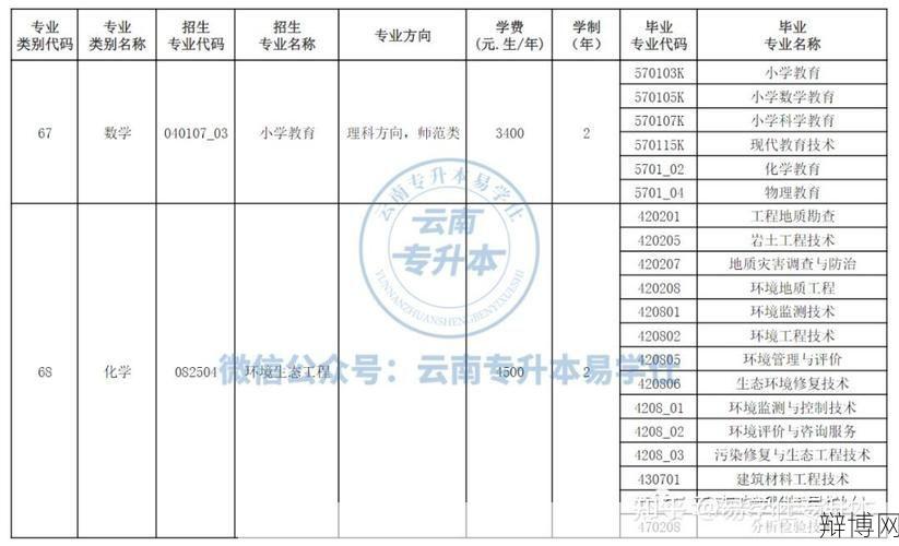 云南玉溪师范学院介绍，报考指南及就业前景-辩博网