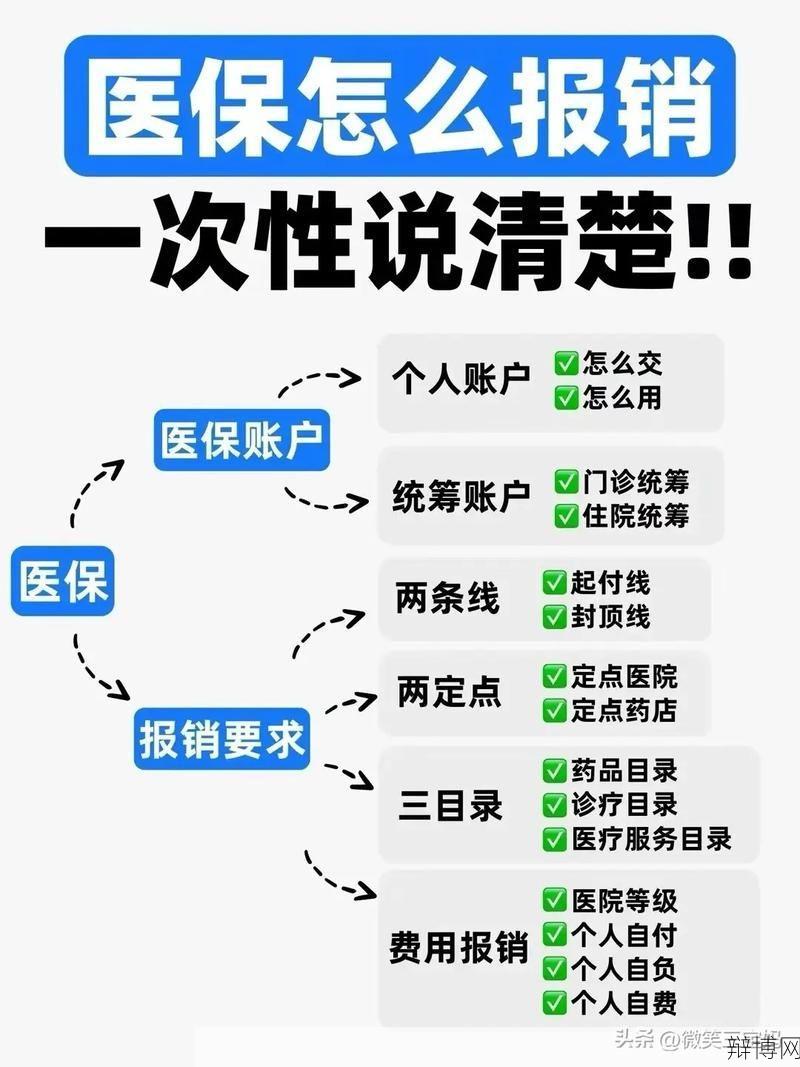 城镇职工医疗保险如何报销？有哪些注意事项？-辩博网