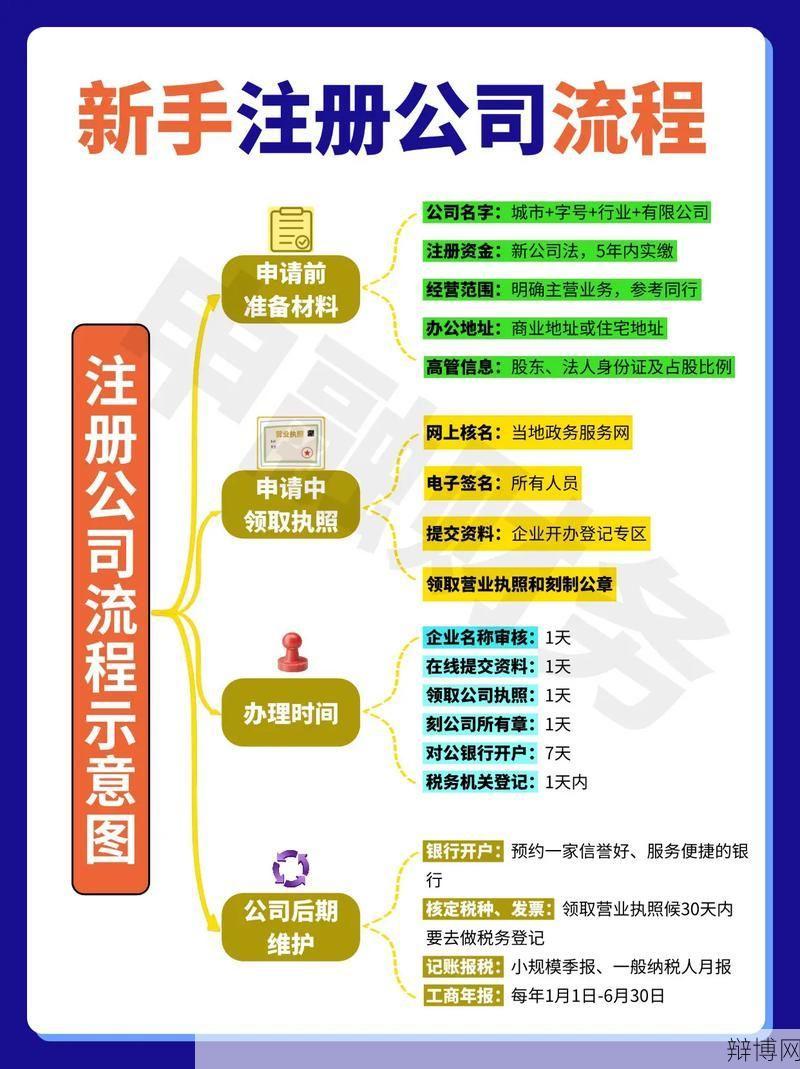 天津代办注册公司流程有哪些？如何选择正规机构？-辩博网