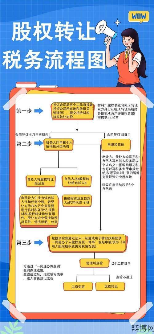 火车票转让是否合法？如何操作？-辩博网