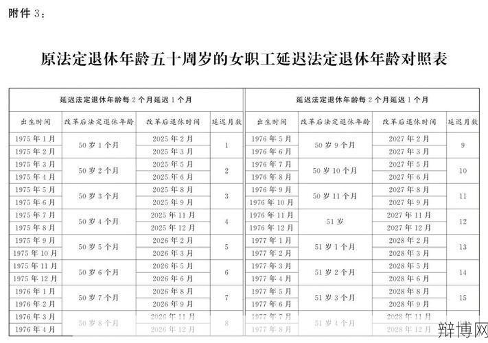 退休是不是到生日那天才能退?退休年龄有何规定?-辩博网 退休是不是到生日那天才能退?退休年龄有何规定?-辩博网
