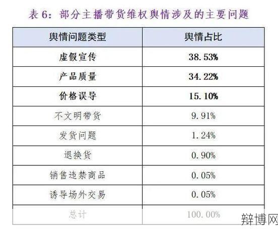 7部门如何规范直播带货?行业现状解析-辩博网 7部门如何规范直播带货?行业现状解析-辩博网