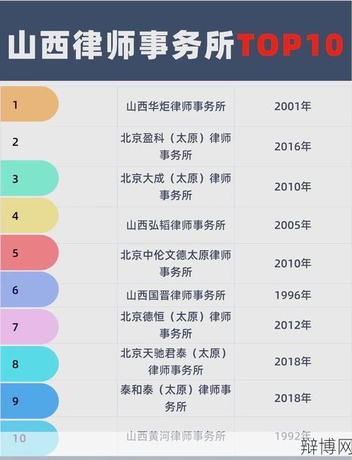 山西法律咨询哪家强？在线咨询有哪些优势？-辩博网