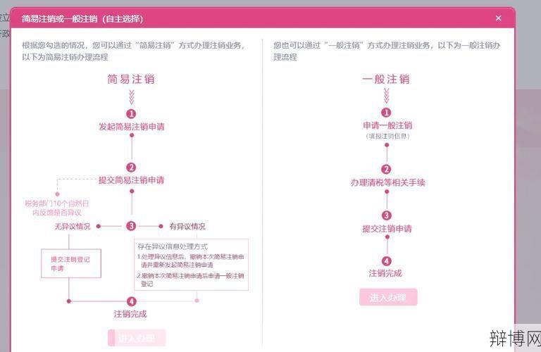 深圳市个体户注销流程有哪些注意事项？-辩博网